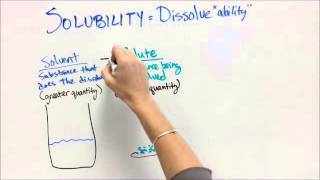 What is Solubility [upl. by Ephraim]