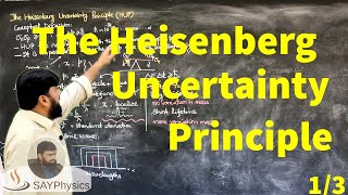 L211 The Heisenberg uncertainty principle facts and interpretation [upl. by Briscoe]