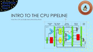 Introduction to CPU Pipelining [upl. by Margetts]