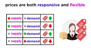 Understanding How Prices Work in a Free Market [upl. by Arodnap]