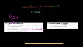 Lease Accounting for Lessors  Overview  IFRS 16 [upl. by Yahc673]