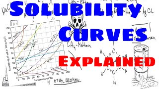 Solubility Curves Explained [upl. by Ludlow]