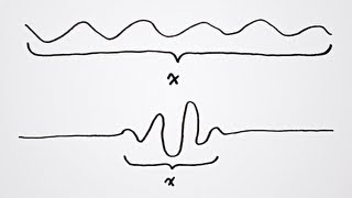 What is the Uncertainty Principle [upl. by Refotsirhc]