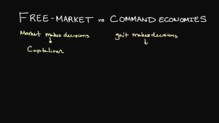 FreeMarket and Command Economies Explained [upl. by Pavla854]