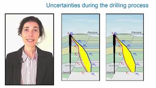 How to Design Well OIl and Gas drilling [upl. by Sivrahc]