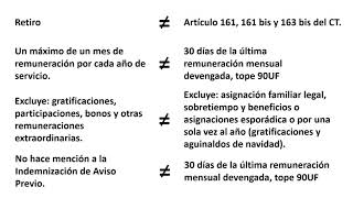 022  Indemnizaciones Tratamiento Tributario [upl. by Eeryn]