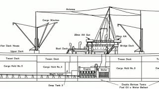 Liberty Ship  Victory Ship Comparison [upl. by Dilks949]