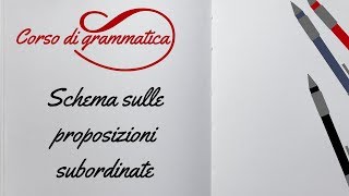 GRAMMATICA ITALIANA Le proposizioni subordinate Schema [upl. by Drofla]