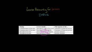 Lease Accounting for Lessees  Overview  IFRS 16 [upl. by Mendes]