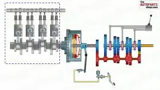 Power transfer Engine to wheel power transmission system [upl. by Enawtna820]