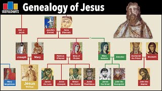 Genealogy of Jesus [upl. by Bentley61]