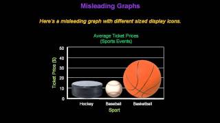 Identifying Misleading Graphs  Konst Math [upl. by Notseh]