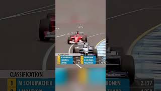 SCHUMACHER VS MONTOYA  F1 AUSTRALIA 2003 [upl. by Niarbo]