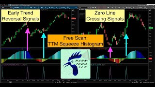 Thinkorswim Scan TTM Squeeze Histogram [upl. by Lavelle773]