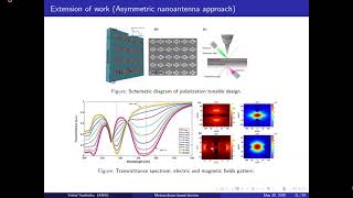 Electromagnetic Metasurface PhD thesis defence of Vishal V [upl. by Darom248]