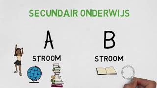 vanbasisnaarsecundairbe  Hoe zit secundair onderwijs in elkaar versie 2020 [upl. by Nylram]