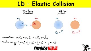 One Dimensional Elastic Collisions [upl. by Baseler]