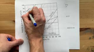 Solubility Curves Answer any Question [upl. by Zsa]