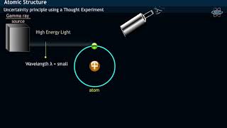 Heisenberg uncertainty principle  A Thought Experiment [upl. by Jerman]