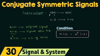 Conjugate Symmetric Signals [upl. by Rind]