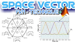 Space Vector PWM  SVPWM Technique  MATLAB Simulation [upl. by Kari]