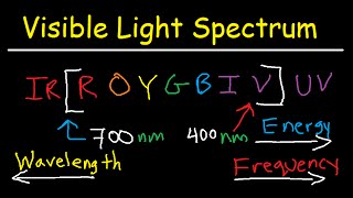 Visible Light Spectrum Explained  Wavelength Range  Color Chart Diagram  Chemistry [upl. by Driscoll]