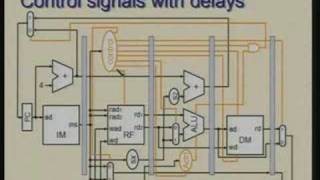 Lecture  25 Pipelined Processor Design Datapath [upl. by Nelrah]