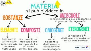 sostanze e miscugli [upl. by Gerstner70]