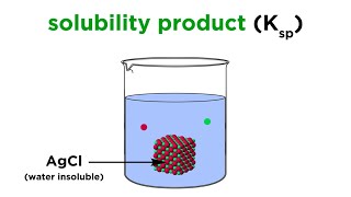 Solubility Product Constant Ksp [upl. by Kinelski]