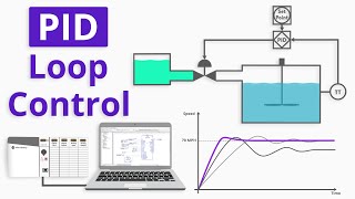 How to Program a Basic PID Loop in ControlLogix [upl. by Vitkun483]