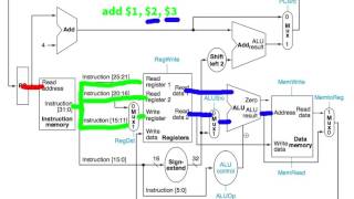 Ift201 MIPS Data Path Lecture [upl. by Wieren263]