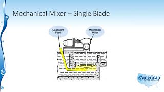 Water Treatment  Chemical Feed Equipment and Flash Mixing [upl. by Romona]