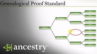 An Introduction  Genealogical Proof Standard  Ancestry [upl. by Teerell846]