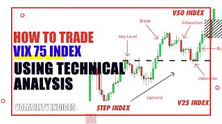 Volatility 75 index Technical Analysis [upl. by Nylednarb]