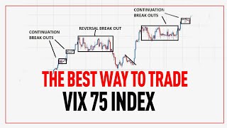 How to Trade Vix 75 index the right way  v75 strategy [upl. by Loesceke989]