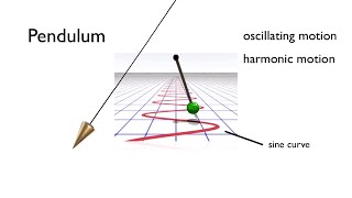 How Length Gravity amp Motion Affect Pendulums  Arbor Scientific [upl. by Blossom679]