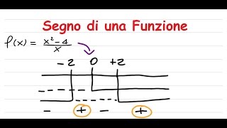 Segno di una Funzione [upl. by Yma]