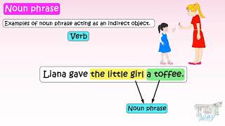 Noun Phrases in English amp Its Functions  Tutway [upl. by Biernat210]