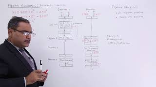 Arithmetic Pipeline Architecture [upl. by Ellennoj]