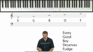 How To Read Sheet Music  Piano Theory Lessons [upl. by Nemajneb]