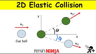 2D Elastic Collision Between Billiard Balls [upl. by Siramaj]