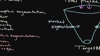 How to Use Market Segmentation Developing a Target Market [upl. by Hanahs]