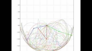 Double Pendulum Chaos Demonstration [upl. by Alekram]