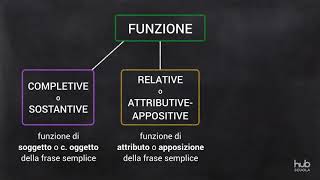 Subordinazione [upl. by Neyut]