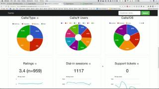 Analyzing Big Data in less time with Google BigQuery [upl. by Nomihs]