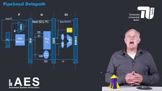 1 3 2 Canonical 5 Stage Pipeline [upl. by Eigram]