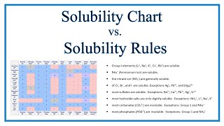 Solubility Chart and Solubility Rules [upl. by Murry]