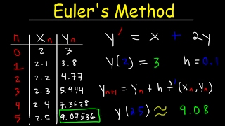 Eulers Method Differential Equations Examples Numerical Methods Calculus [upl. by Krusche911]