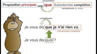 La classification des subordonnées [upl. by Ashly]