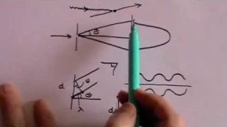 Heisenbergs Uncertainty Principle  Part 1 of 2 [upl. by Chiarra737]